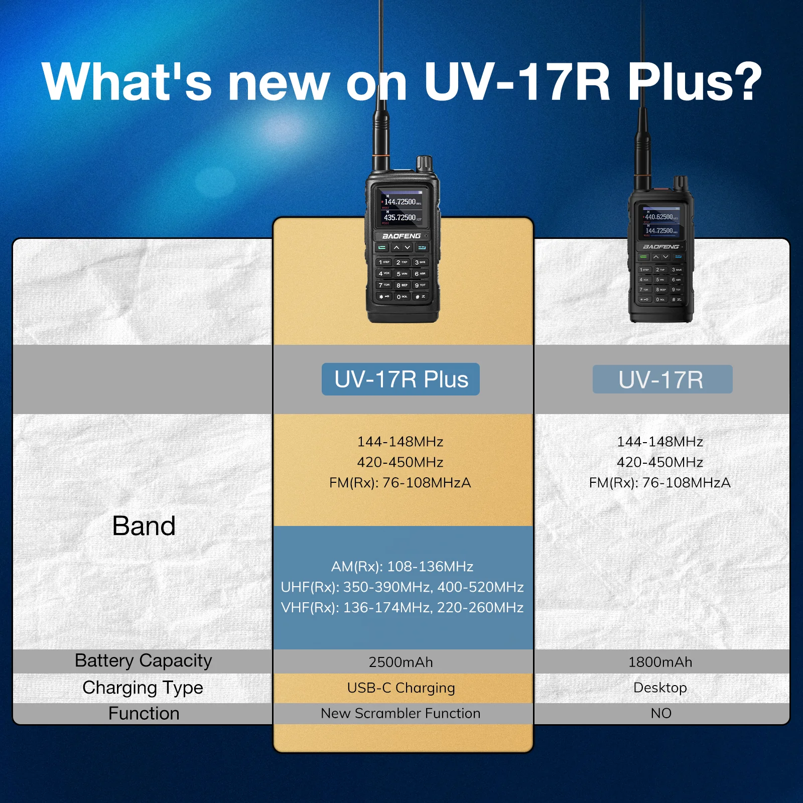 UV-17R Plus 7W Multi-Band Radio - Image 4