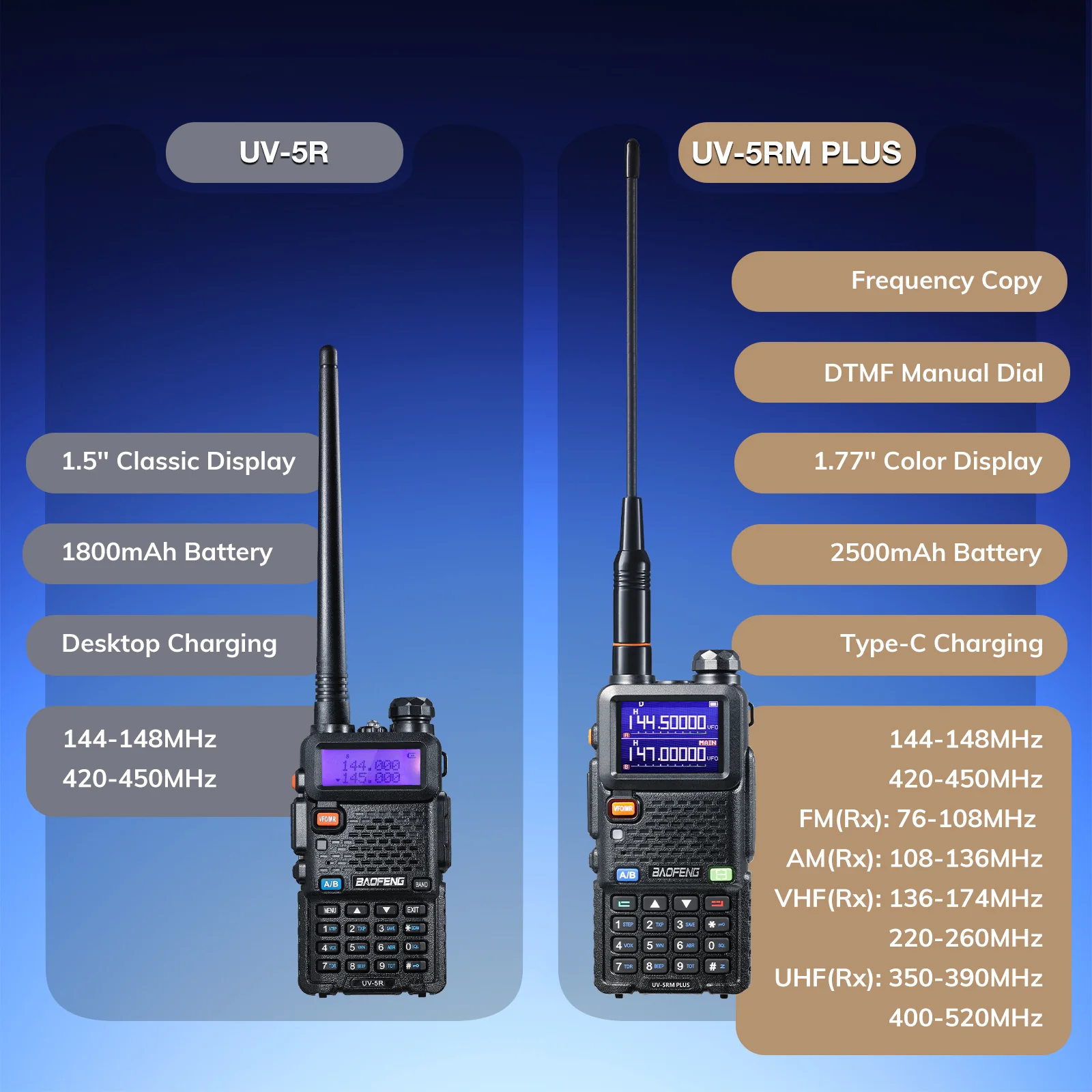 UV-5RM Plus 10W Multi-Band Radio - Image 6