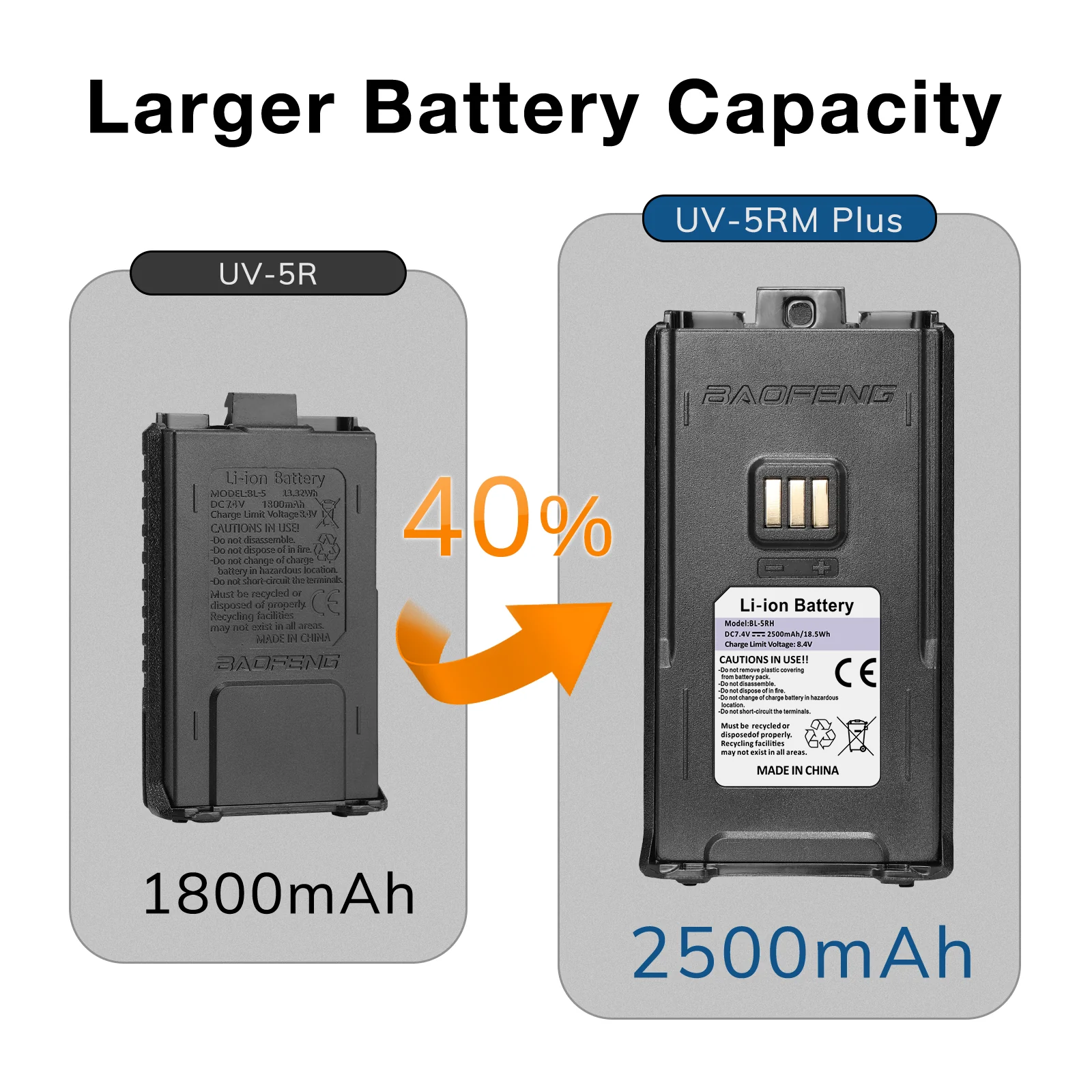 UV-5RM Plus 10W Multi-Band Radio - Image 9